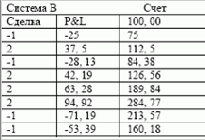 ������ ������������� ��� ������������� ������� ��� �������� ���������