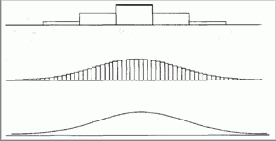 ������ ������������� �����������