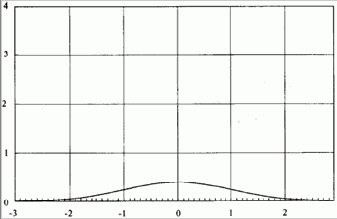 �������������� ���������� �������������