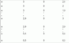 �������� ���������� ������������� 