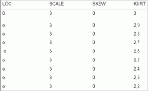 �������� ���������� ������������� 