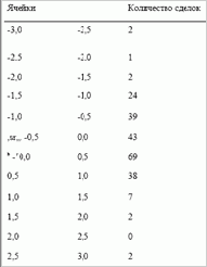 ������������� ���������� ��� ������ ������������ f 