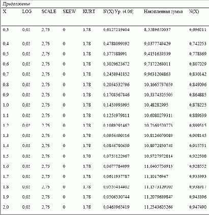 ���������� ��������� �������, ������� ����� 