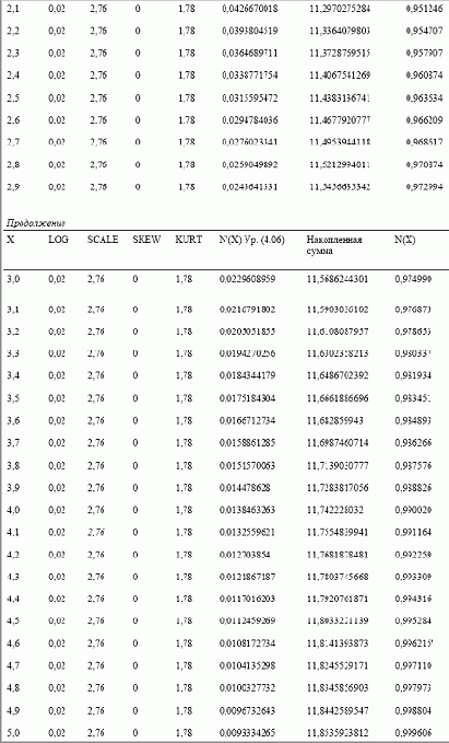 ���������� ��������� �������, ������� ����� 