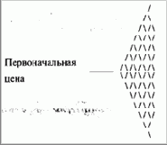 ������ ��������������� �������� 