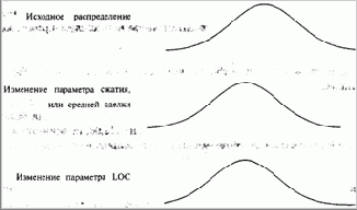 ���������� ������ ���� ����