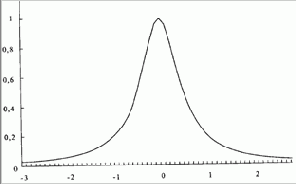 ���������� �������� �������������, �� ���� 