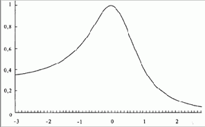 ���������� �������� �������������, �� ���� 