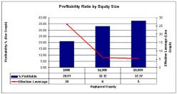 ������� ������ - ������� ��������