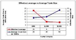 ������� ������ - ������� ��������