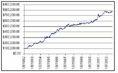 Dean Hoffman - ������������� ��������� ������� � ����������� ������� �������