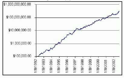 Dean Hoffman - ������������� ��������� ������� � ����������� ������� �������