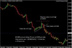 ���� ������� - ����������� ������