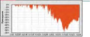 ���� ������ - ����������� ������� �������