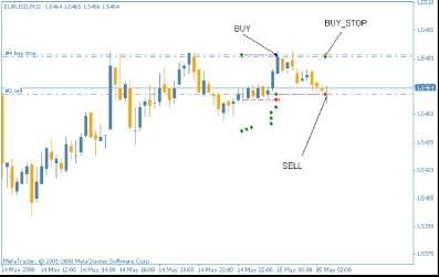 Стратегия HlopMaster