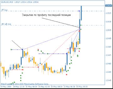 Стратегия HlopMaster
