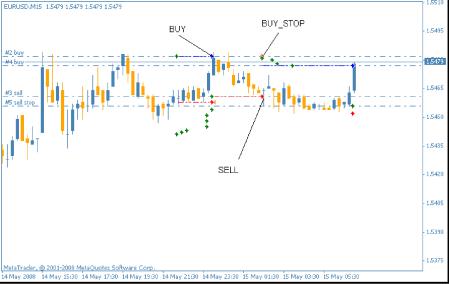 Стратегия HlopMaster
