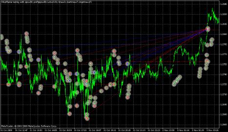 Стратегия HlopMaster