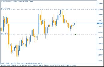 Стратегия HlopMaster