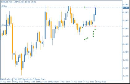 Стратегия HlopMaster