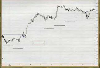 ������ ������� - ����������� �� ����������� ����������