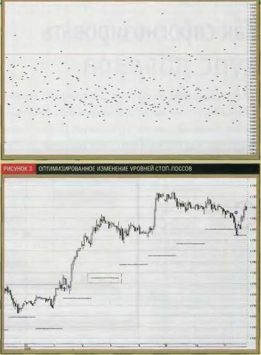 ������ ������� - ����������� �� ����������� ����������