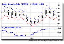 TradingMarkets - ��� ���������� ����-�����