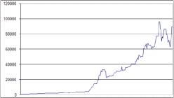 ���� ������ - ��������� �� ����������