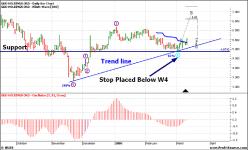 ���� ������ - ��������� �� ����������