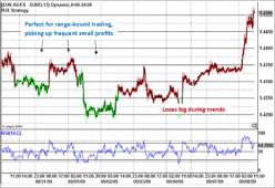 ����� �������� - ����������� ������