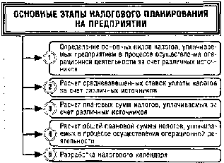 ����� 8. ���������� ���������� ���������