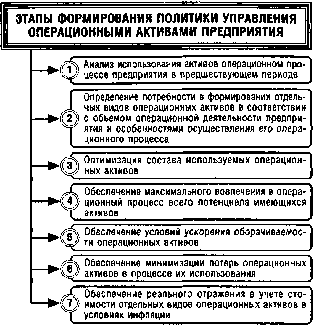 ����� 9. ���������� ������������� ��������