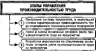 ����� 10. ���������� ������������ ����������