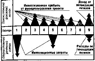 ����� 13. �������� ������������ �������������� ������� �����������