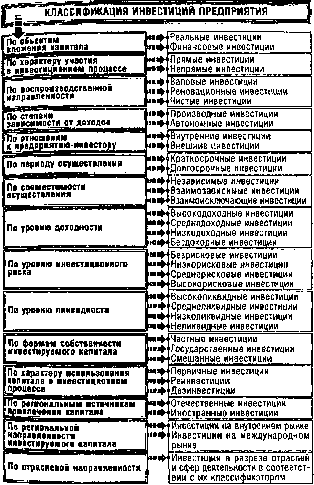 ����� 13. �������� ������������ �������������� ������� �����������