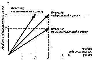 ����� 13. �������� ������������ �������������� ������� �����������