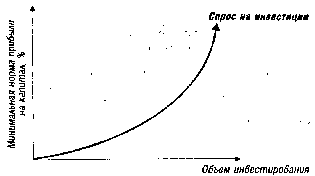 ����� 13. �������� ������������ �������������� ������� �����������