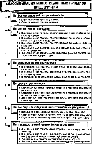 ����� 14. ���������� ������������� ������� � �������� ��������� ��������������