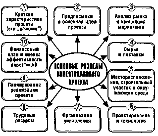 ����� 14. ���������� ������������� ������� � �������� ��������� ��������������