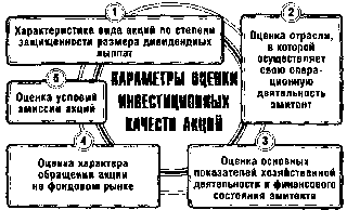 ����� 15. ���������� ������������� ������� � �������� ����������� ��������������