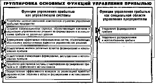 ����� 2. �������� � ������� ���������� ��������