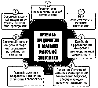 ����� - ���������� ��������