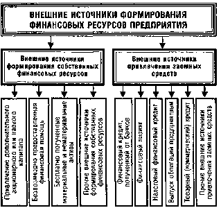 ����� 16. �������� ���������� �������� ����������� � �������� ���������� ������������