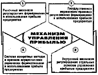 ����� 2. �������� � ������� ���������� ��������