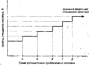 ����� 17. ���������� ���������� ��������