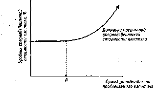 ����� 17. ���������� ���������� ��������