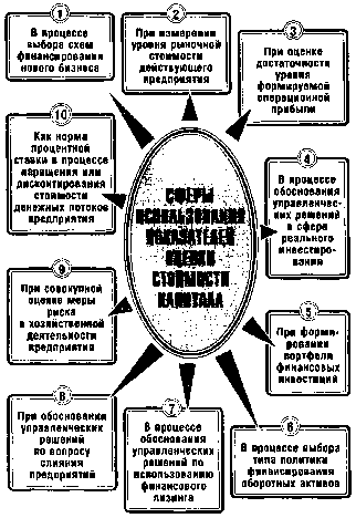 ����� 17. ���������� ���������� ��������