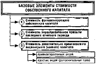 ����� 17. ���������� ���������� ��������