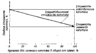 ����� 18. ���������� ���������� ��������