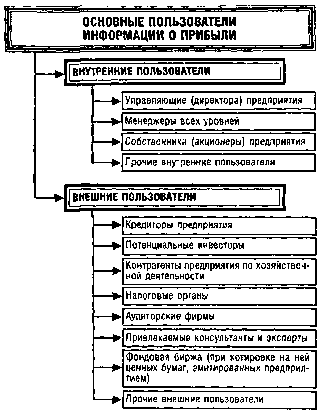 ����� 3. ���������������� ������ ������������ ������ ����������� ���������� ��������